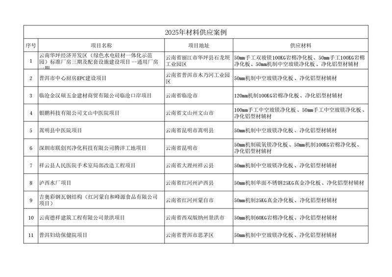 2025年材料供应案例（励精中为板业） (1)